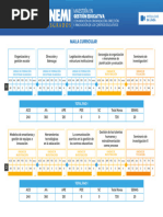 Malla Gestion Educativa