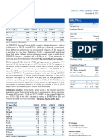 Madras Cements Result Updated