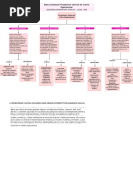 Mapa Conceptualgc