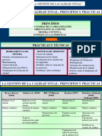 Gestión de La Calidad Dirección