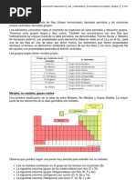 La Tabla Periódica