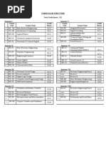 Curriculum Structure Total Credit Hours: 132 Semester I Semester V Course Code Course Name Credit Hours Course Code Course Name Credit Hours