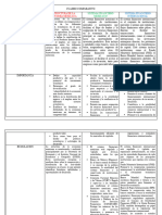 Cuadro Comparativo