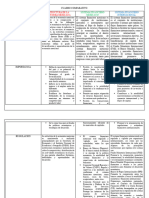 Cuadro Comparativo