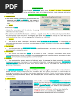 PurCom FINALS Reviewer 2