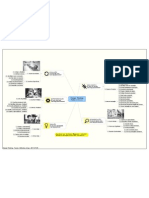 Mapa Mental - Design Thinking - Fases e Métodos