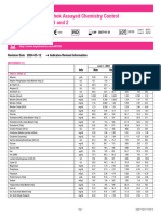 Lyphochek Assayed Chemistry Control Levels 1 and 2: Revision Date 2024-03-12 Indicates Revised Information