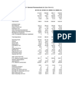 Glenmark BalanceSheet Cashflow