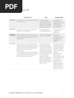 Cuadro Comparativo, Usufructo, Uso, Habitación