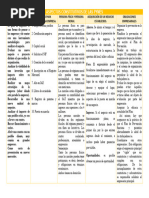 Aspectos Constitutivos de Las Pymes