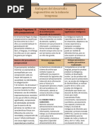 Annotated-Enfoques. Psicología Evolutiva