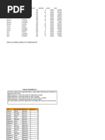 Actividad Tablas y Gráficos Dinámicos 2 - Nury Salazar