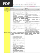 Análisis Comparativo Planes 2011 y 2017