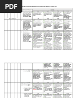 Rubrics For The Criteria For The Search For Cleanest and Greeenest School 20232 2