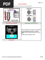 Idoc - Tips Sensores