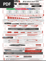 Infografía Datos Estadísticos RRSS - España 2022