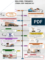 Geriatria Línea Del Tiempo H