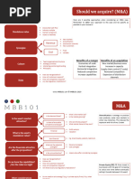 Mergers and Acquisition Study Notes