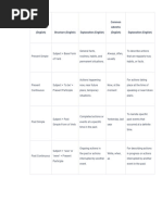 Tenses Resumen