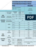 Bresilien - Francais Tableaucomparatif Des Systemes Educatifs