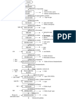 Diagrama de Flujo de Gelatina