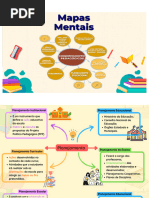 MAPAS MENTAIS Conhecimentos Pedagógicos 