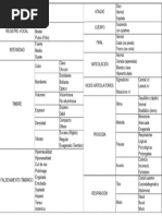 Ficha CONTRUCCION DE LA VOZ DE UN PERSONAJE