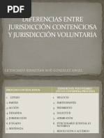 Clases de Jurisdiccion