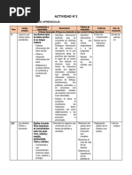 Actividad N 04