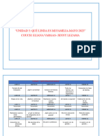 Planificación Unidad 3 Aula 3 Años