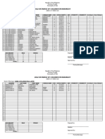 Database of Children in Barangay