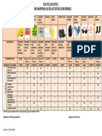 PPE MATRIX Hazard Mapping