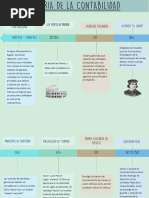 Contabilidad Linea Del Tiempo