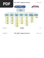 ITIL Cobit Mapping