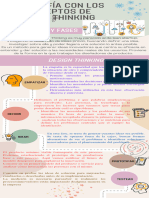 Infografía Con Los Conceptos de Design Thinking y Lean Startup