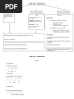 Esquema Oraciones Compuestas