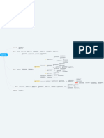 EL - Mapa Mental Da Aula 11 - Um Roteiro Prático para Demonstrar Ao Juiz A Presença Dos Requisitos Necessários À Concessão de Uma Tutela Provisória