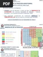 Clase 04 Depositos Minerales UNAB Sem01-2024