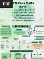 Infografia de La Topografia