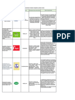 Cuadro Comparativo