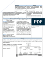 Fiche T Insuf Respi Chronique