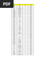 NDC Stock List 28th Feb