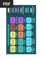 Quimica Organica - Resumen