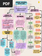 Mapa Conceptual Fundamento Marketing