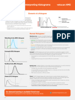 Interpreting Histograms ABX 00198R1