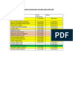 Listado Jugadores Club Deportivo Totoralillo Caldera 2007-2006