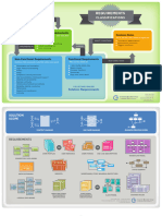 Business Analysis Checklist