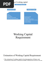 Working Capital Requirement