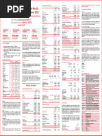 Airtel Malawi PLC Fy2021 Financials