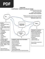 Sociedad Postmoderna - Sociedad de Servicios, Información y Tecnologías. Wil Avila